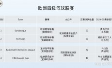 三亿体育体育网页版登录入口-关于欧洲职业篮球赛场上再掀争夺激烈，球队人气高涨的信息