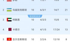 三亿体育体育app下载-约旦球队战胜对手晋级八强赛