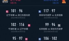 包含广东男篮客场逆转河北，反超积分榜的词条