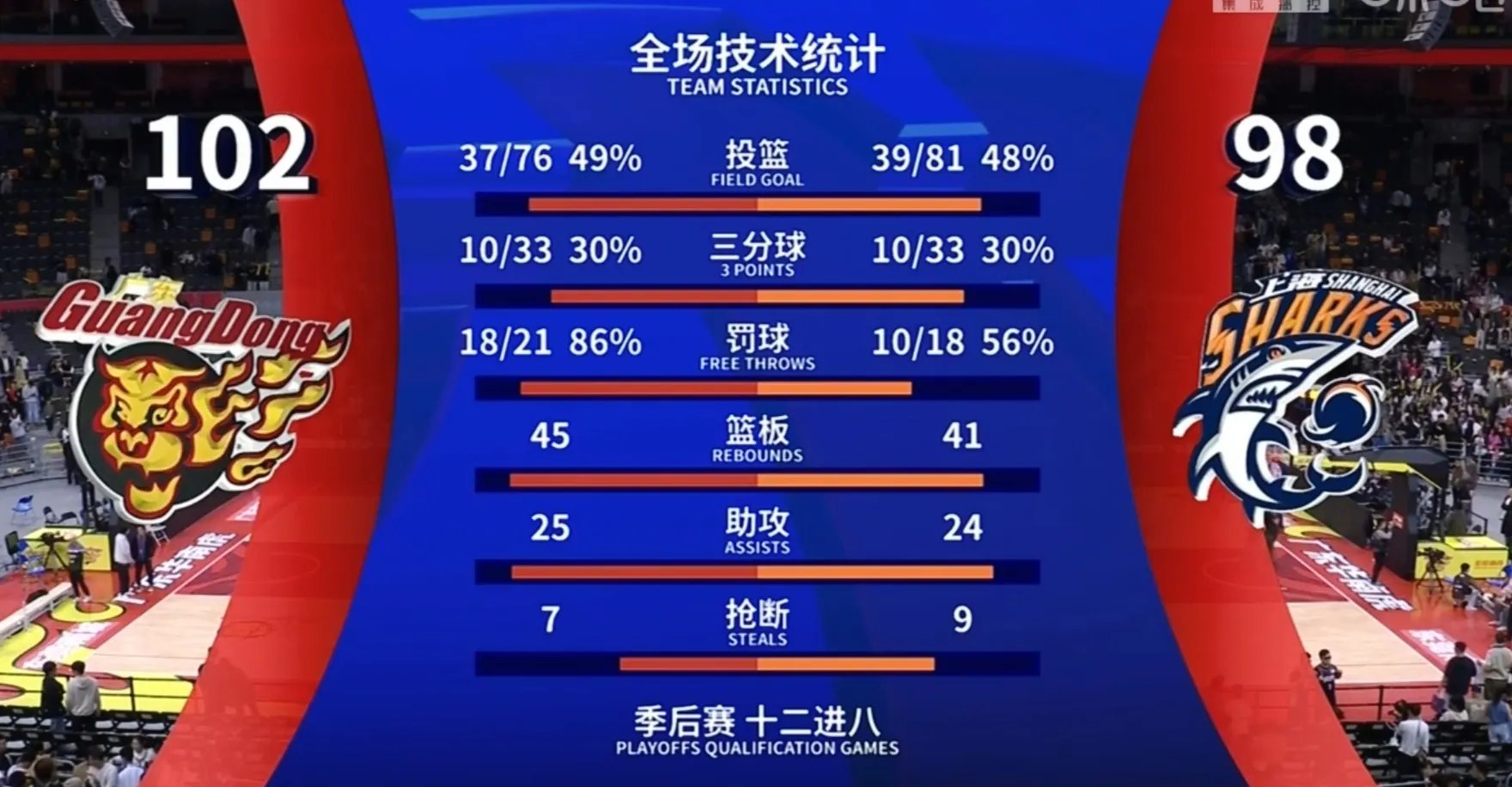 关于精彩瞬间回放，精彩比赛纷呈谁能称王的信息