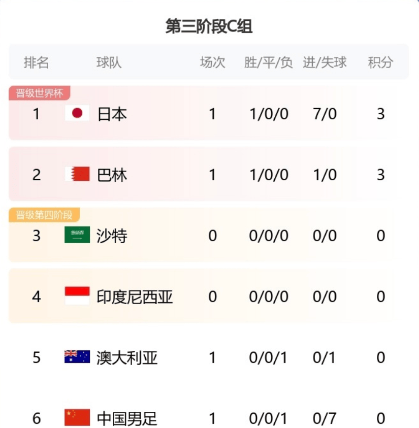 国安再胜华夏幸福，领跑积分榜垫底的简单介绍