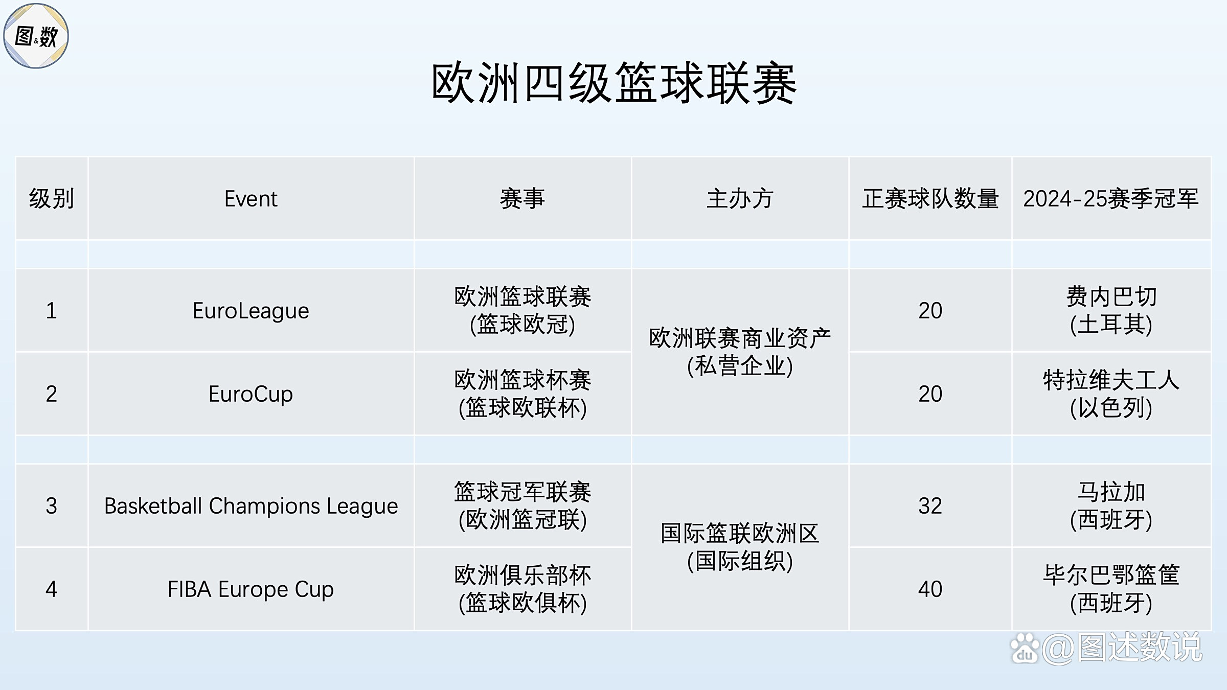关于欧洲职业篮球赛场上再掀争夺激烈，球队人气高涨的信息
