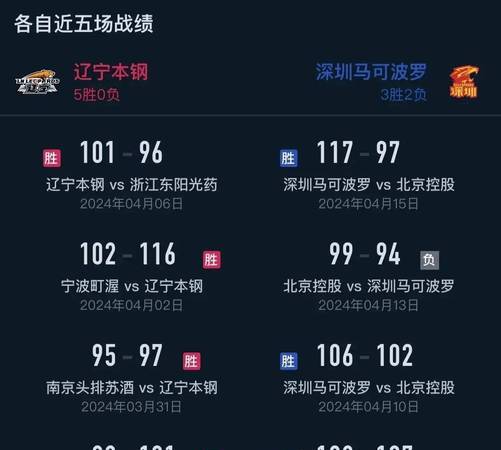 包含广东男篮客场逆转河北,反超积分榜的词条 包含广东男篮客场逆转河北,反超积分榜的词条