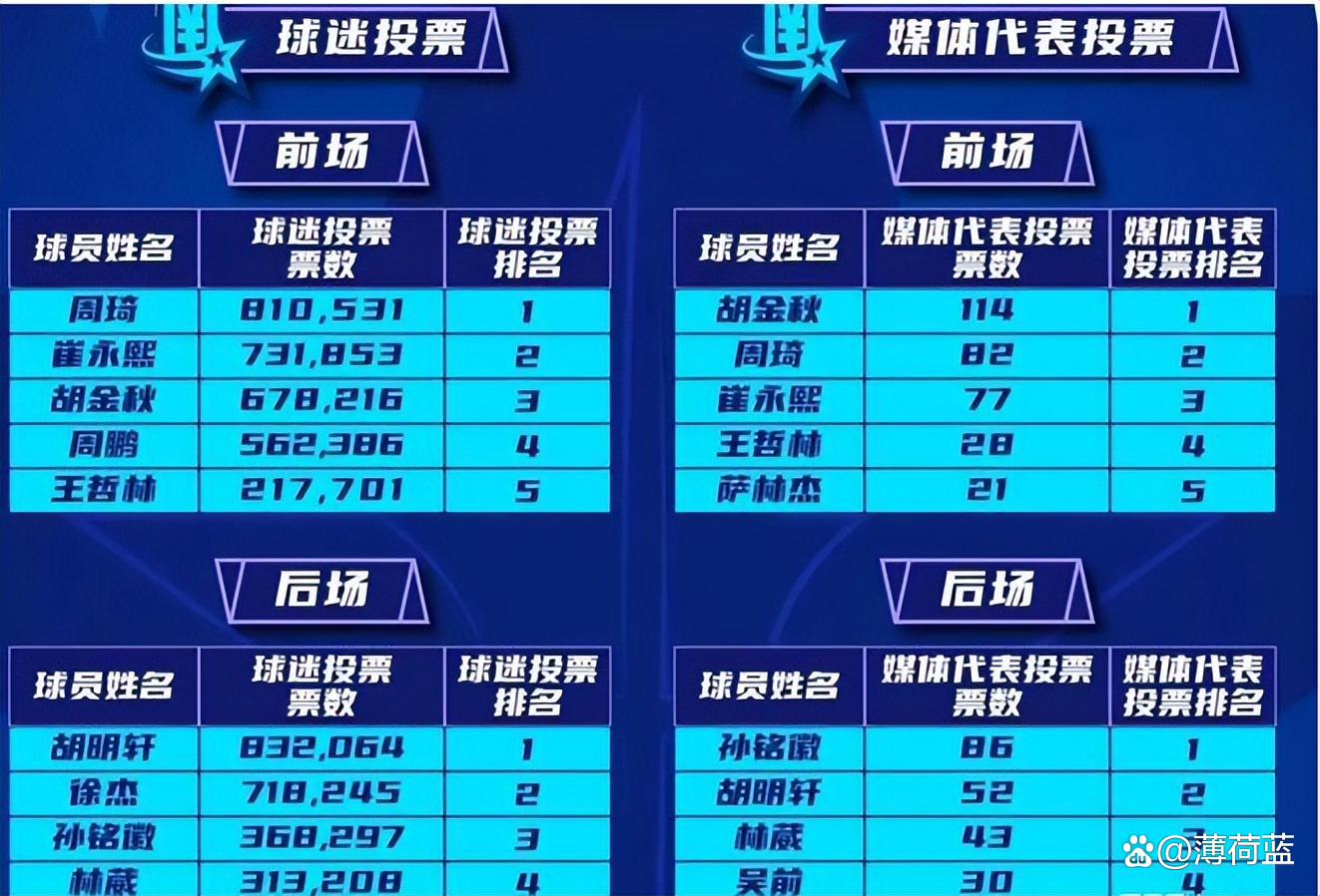 包含广东男篮客场逆转河北,反超积分榜的词条 包含广东男篮客场逆转河北,反超积分榜的词条