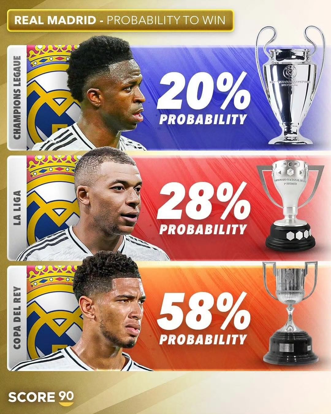 关于阿贾克斯主场大胜皇马，提前锁定小组头名的信息