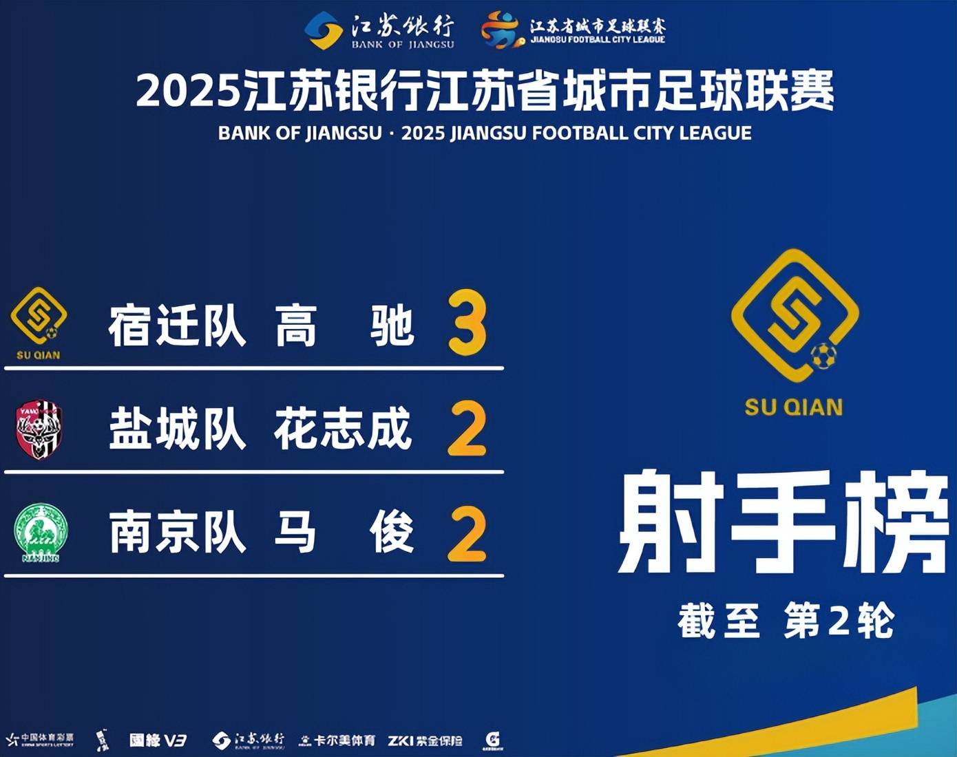 关于江苏队战术精湛，取得胜利领跑积分榜的信息